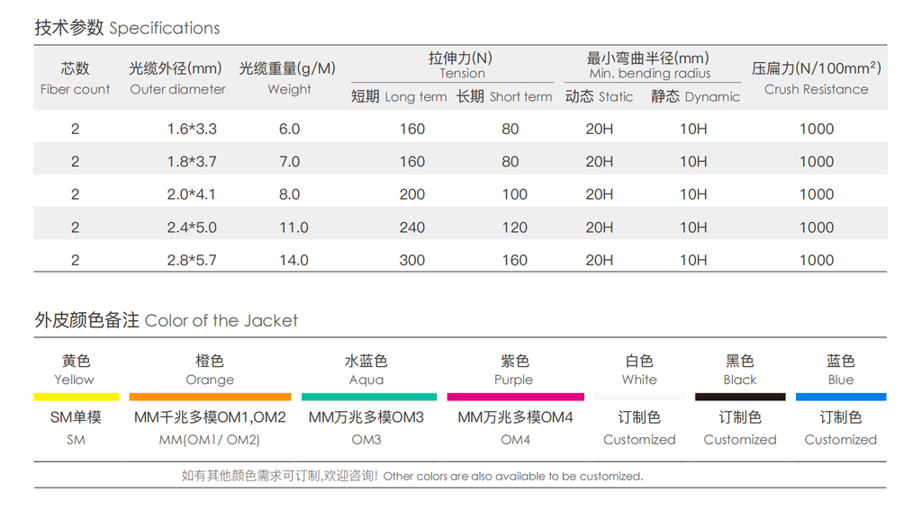 Indoor Duplex Zip cord Cable (GJFJV)