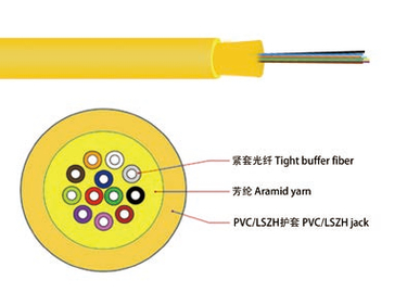 Indoor Multi-fiber Cable (GJFJV)