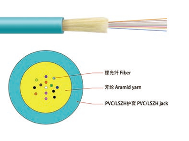 Indoor Multi-fiber Mini Cable (GJFV)
