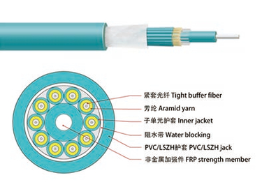 Indoor Multi-fiber Breakout Cable (GJFJV)
