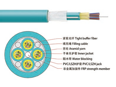 Indoor Multi-fiber Distribution Cable (GJFJV)