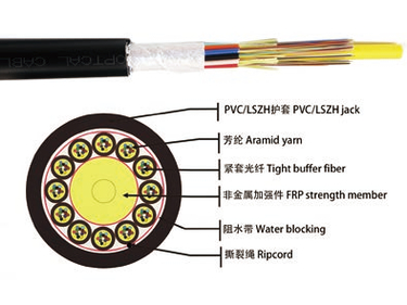Indoor Multi-fiber Mini Cable (12 color coded bared fibers within each tube) -GJFJV